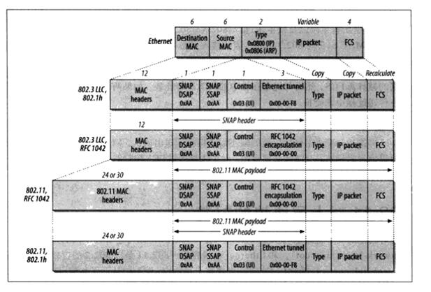 Introduction to the main functions of the mac layer