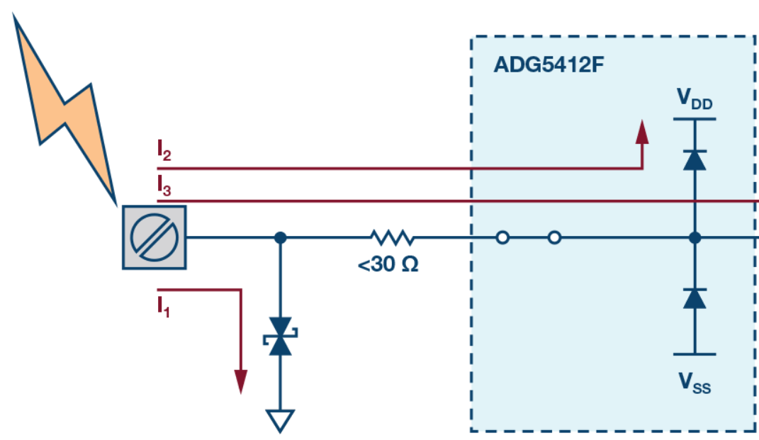 How to design the system input and output protection circuit? Solve the analog input IEC ...