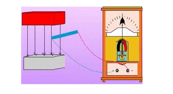 Who discovered the law of electromagnetic induction _ the application of electromagnetic induction law