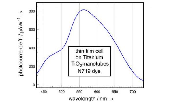 A text to understand the calculation method of photoelectric conversion efficiency