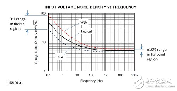 What does "Typical" in the op amp product specification mean?