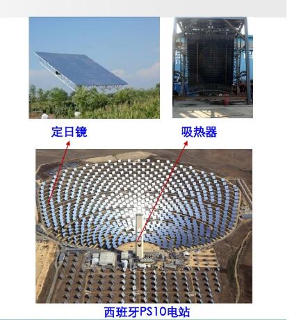 Basic principle of solar thermal power generation