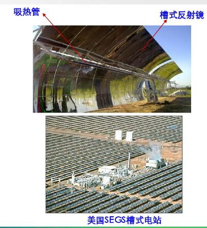 Basic principle of solar thermal power generation