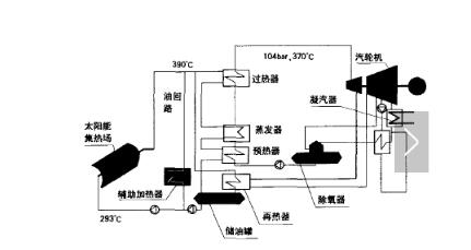 Trough solar thermal power generation system