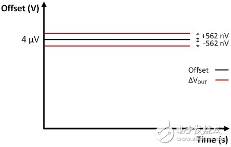 The power supply determines the quality of the analog-to-digital converter