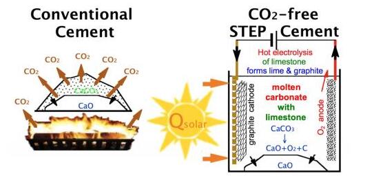 The advantages and disadvantages of solar thermal energy and how to use it