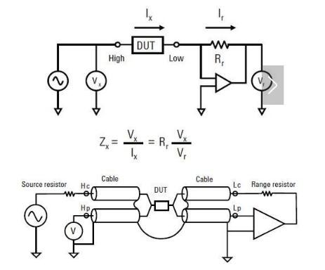 Bridge tester measurement principle _ bridge tester use method