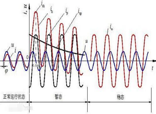 A text to understand the meaning of short-circuit current of the power supply