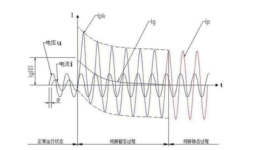 A text to understand the meaning of short-circuit current of the power supply