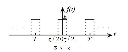 A text to understand the spectrum characteristics of periodic signals