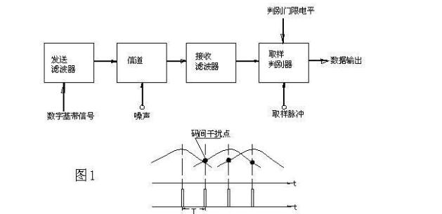 Conditions for signal transmission without distortion _ conditions for distortion-free transmission