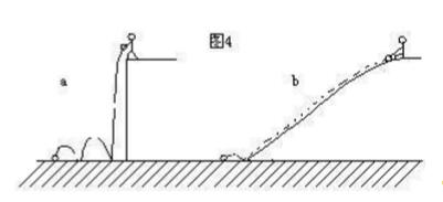 Conditions for signal transmission without distortion _ conditions for distortion-free transmission