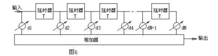 Conditions for signal transmission without distortion _ conditions for distortion-free transmission