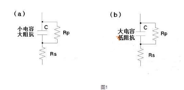 Lcr measuring the frequency of the inductor