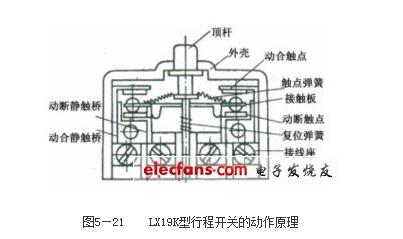 The role and structure of the main electrical appliance