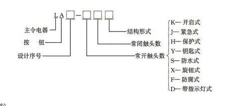 Main electrical model and parameters