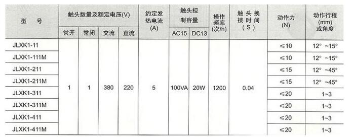 Main electrical model and parameters