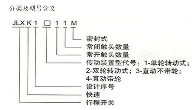 Main electrical model and parameters