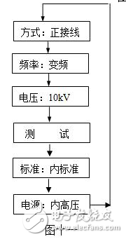 Dielectric loss tester method _ dielectric loss tester principle