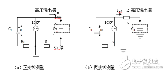 Dielectric loss tester method _ dielectric loss tester principle