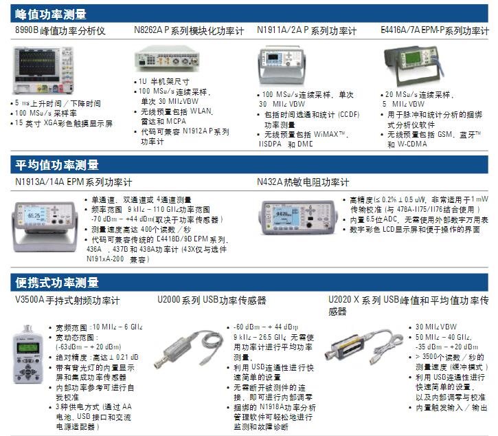 Agilent Power Meter