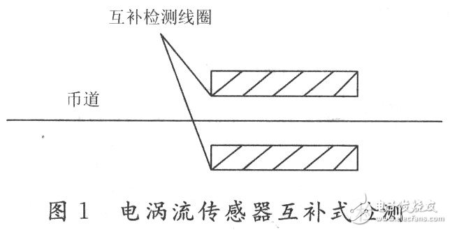 Principle of equal displacement multi-point sampling based on FPGA