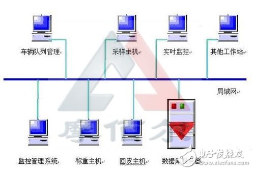 RFID-based automatic identification technology for automotive intelligent weighing system