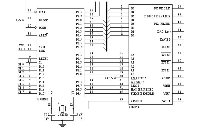 Orthogonal Frequency Sweep Source Design Based on AD9854