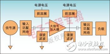 Four kinds of RF device design TCAD simulation method detailed analysis