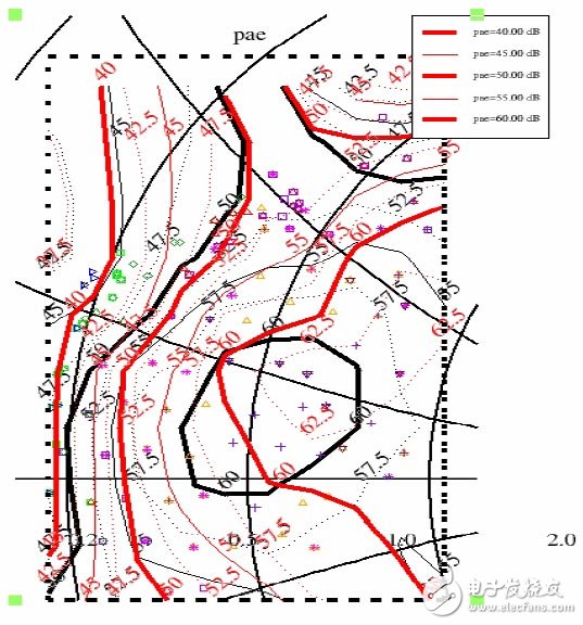 Four kinds of RF device design TCAD simulation method detailed analysis