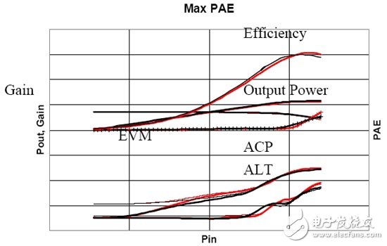 Four kinds of RF device design TCAD simulation method detailed analysis