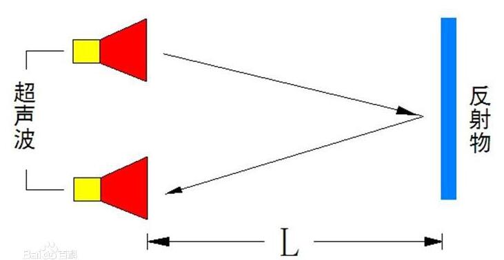 Simple Ultrasonic Ranging Module Making _HC-SR04 Ultrasonic Ranging Module and Manufacturing Diagram