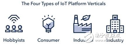 What is the Internet of Things platform and how to properly choose the right IoT platform?