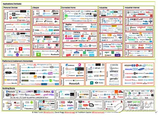 What is the Internet of Things platform and how to properly choose the right IoT platform?