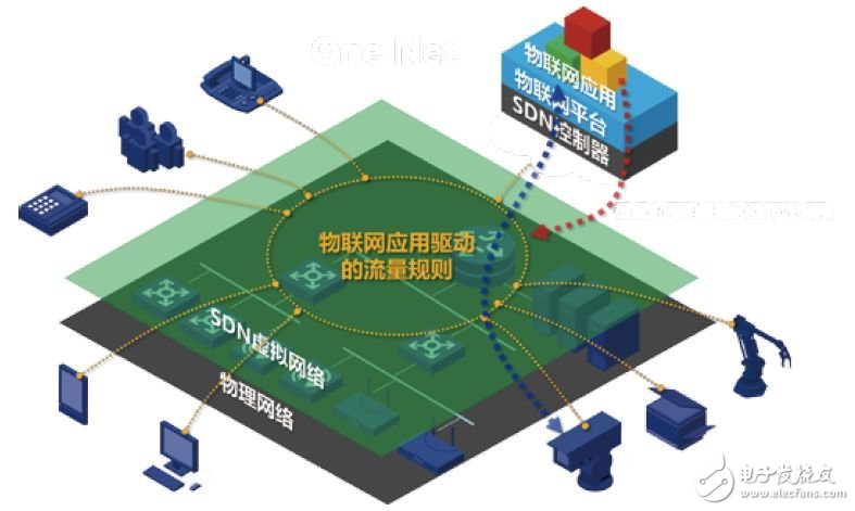 IoT platform business will usher in a big cleaning. The IoT platform is a strategic place for competition.