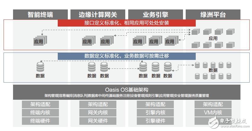 IoT platform business will usher in a big cleaning. The IoT platform is a strategic place for competition.