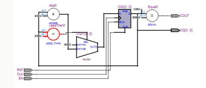 How to use the Quartus II software to write an FPGA?