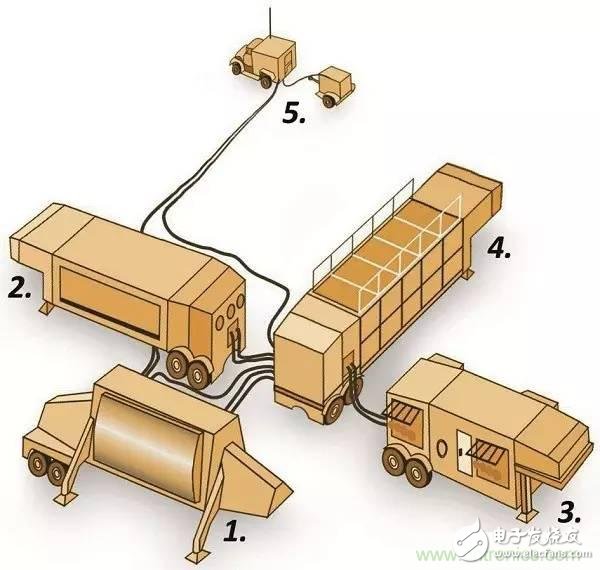 Take you to learn more about the working principle of the most threatened phased array radar in the Sade system