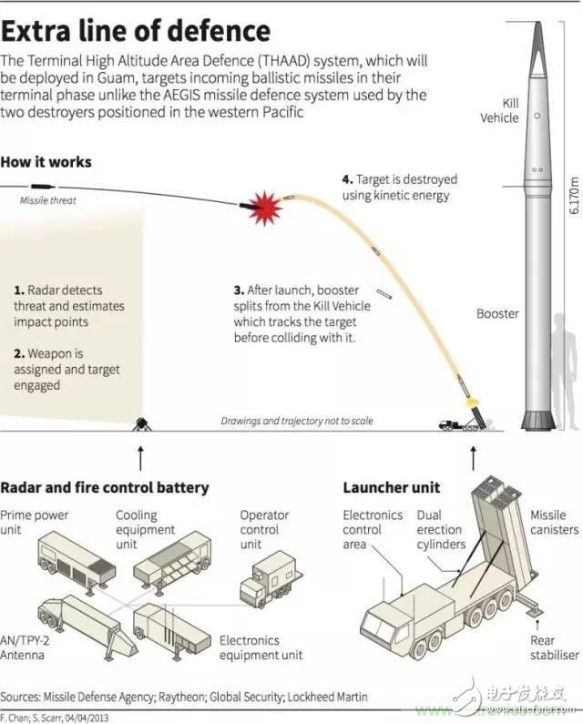 Take you to learn more about the working principle of the most threatened phased array radar in the Sade system