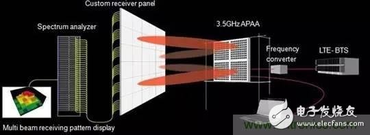 Take you to learn more about the working principle of the most threatened phased array radar in the Sade system