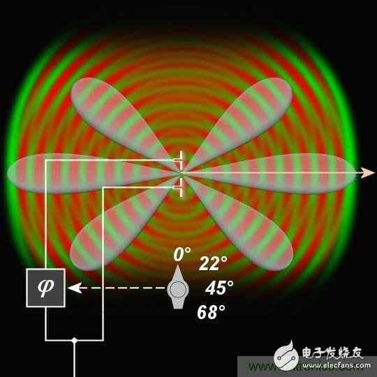 Take you to learn more about the working principle of the most threatened phased array radar in the Sade system