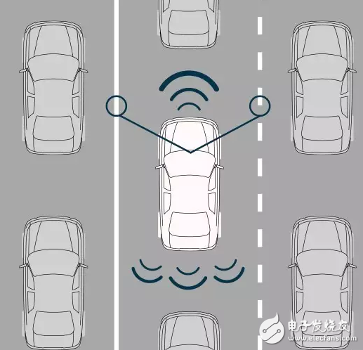 The future of the automotive industry depends on the technology of the sensor