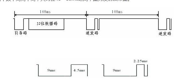 A detailed explanation of the infrared remote control module working principle