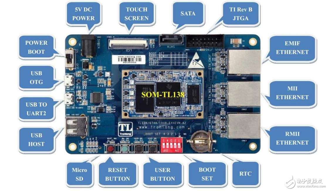 MII, RMII, GMII interface explained in detail