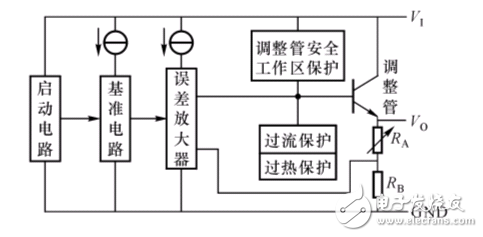 How to use a multimeter to judge the quality of the three-terminal regulator module