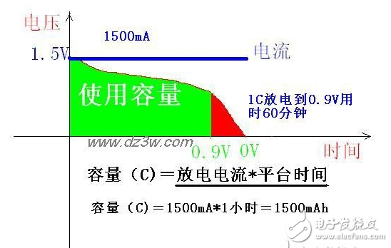 Rechargeable battery capacity detection method