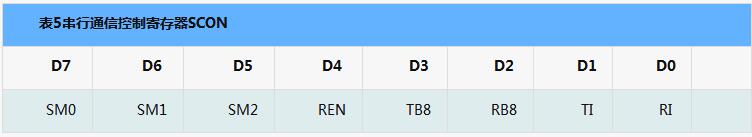 MCS-51 interrupt related registers, interrupt entry address and number explain