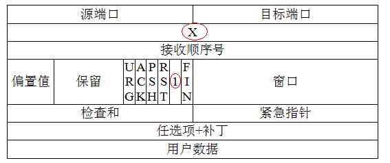 Detailed Design of Embedded Web Control System Based on 52 Single Chip Microcomputer