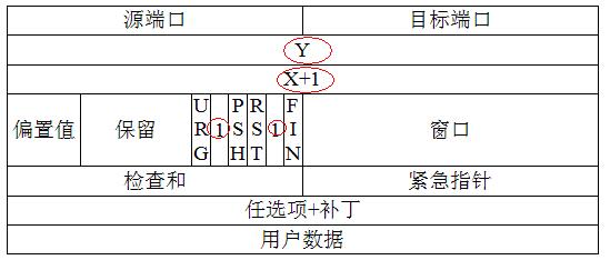 Detailed Design of Embedded Web Control System Based on 52 Single Chip Microcomputer