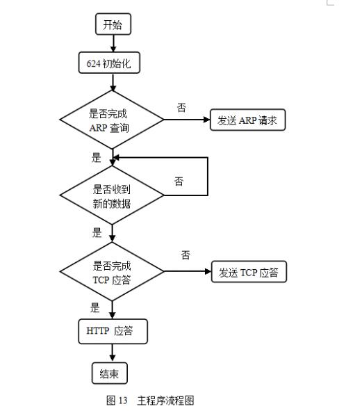 Detailed Design of Embedded Web Control System Based on 52 Single Chip Microcomputer